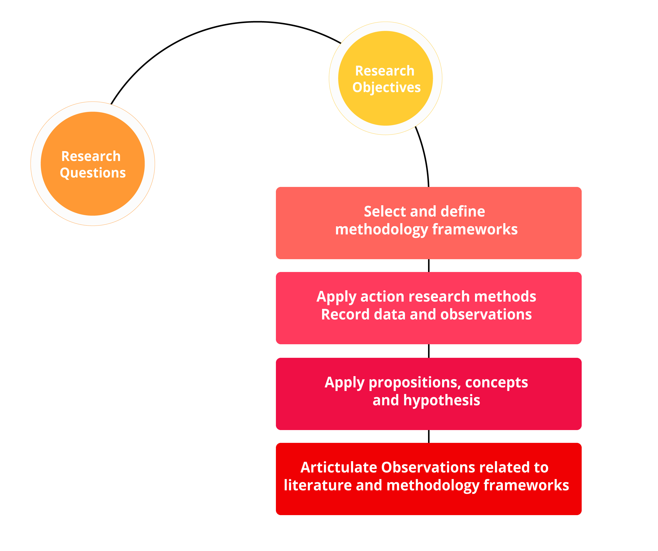 Starting a literature review - University of Reading